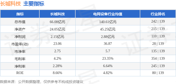 煤化工概念涨1.07%,主力资金净流入50股