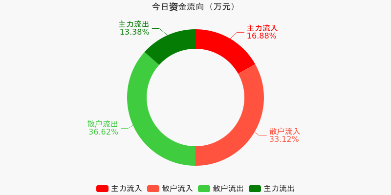 煤化工概念涨1.07%,主力资金净流入50股