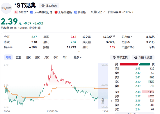 科蓝软件：因涉嫌信息披露违法违规，中国证监会决定对公司进行立案