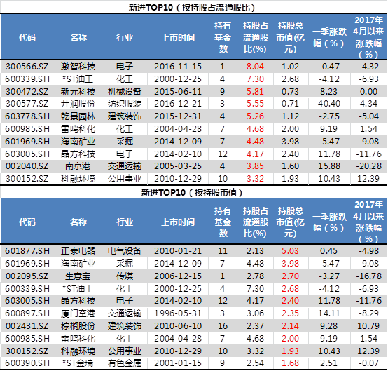 4月30日龙虎榜，机构青睐这19股