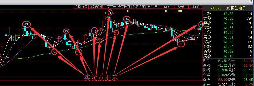 4月30日龙虎榜，机构青睐这19股