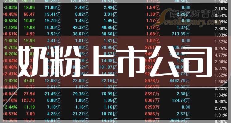 【数说一季报】陈发树一季度新进伊利股份，持股市值近16亿元