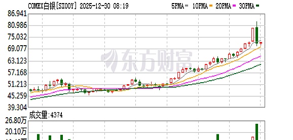 利空突袭!深夜,暴跌!科技巨头,突遭抛售