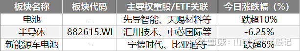 【ETF观察】4月30日行业主题ETF净流出42.35亿元