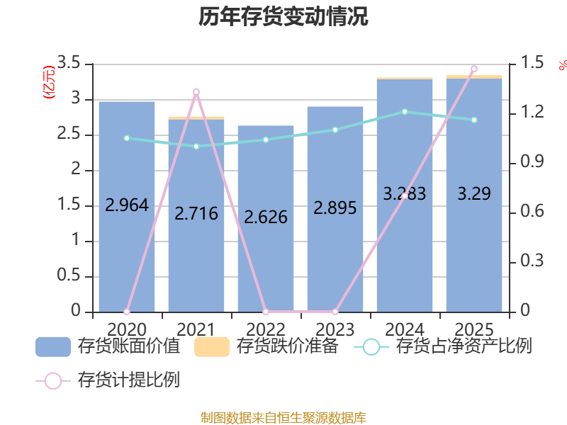 国铁集团一季度实现营业收入2859亿元 同比增长1.6%