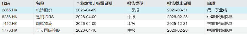 深市上市公司2025年年度业绩出炉！稳增长、提质效、向新力拉满