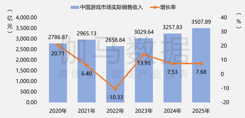 伊戈尔：预计今年北美数据中心变压设备收入规模仍将快速增长