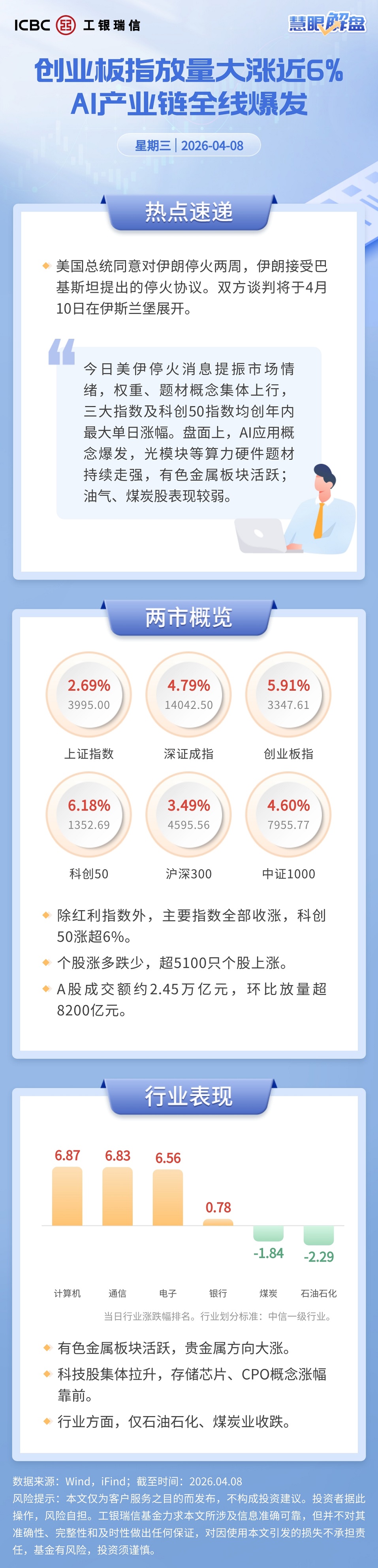 直击科创板数字芯片设计行业业绩会：AI、新品及产业趋势成关键词