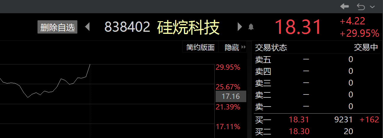 北交所：暂免收取非公开发行公司债券挂牌初费和挂牌年费