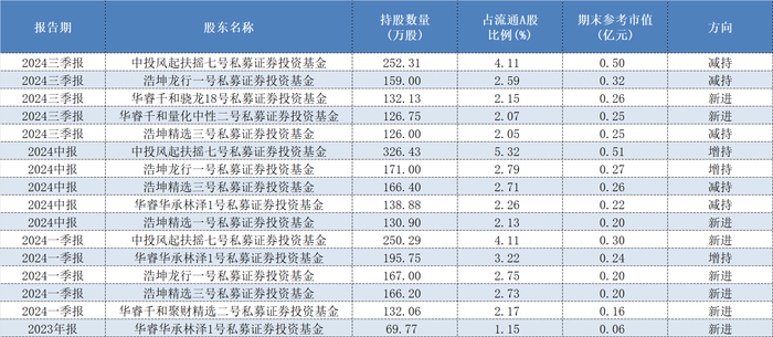 北交所：暂免收取非公开发行公司债券挂牌初费和挂牌年费