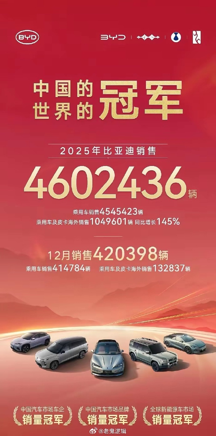 比亚迪：4月销量32.11万辆 上年同期38.01万辆