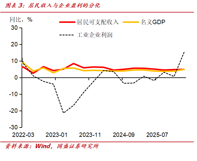 50年特别国债今日首发，中标利率2.52%，高于市场6BP，超长债集体回调