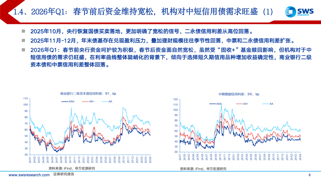 【债市观察】节前止盈扰动增加 10年期国债收益率反弹至1.77%