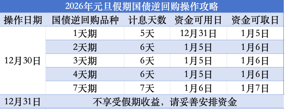 【债市观察】节前止盈扰动增加 10年期国债收益率反弹至1.77%