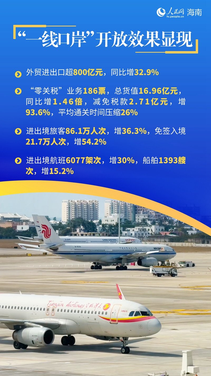 封关红利难解盈利困局，海南机场去年扣非净利亏损逾3亿元，主业全线承压