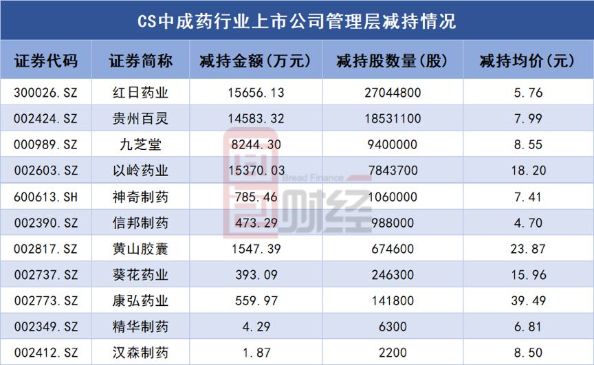 养殖业务持续“失血”，减值激增吞噬利润，光明肉业去年业绩转亏