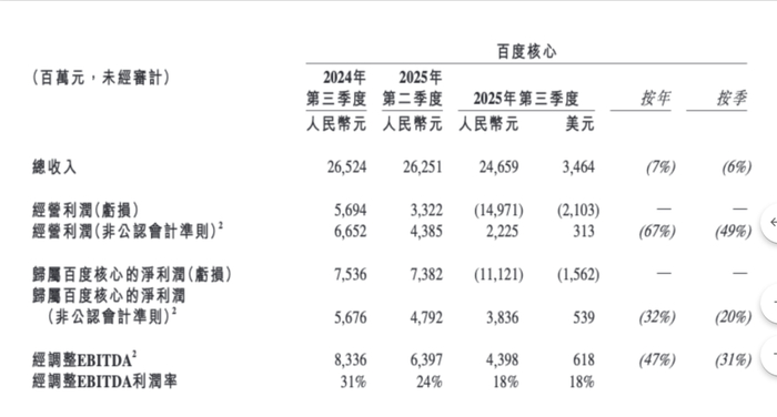 佰维存储扭亏为盈，一项核心业务营收大增496%，原因何在？