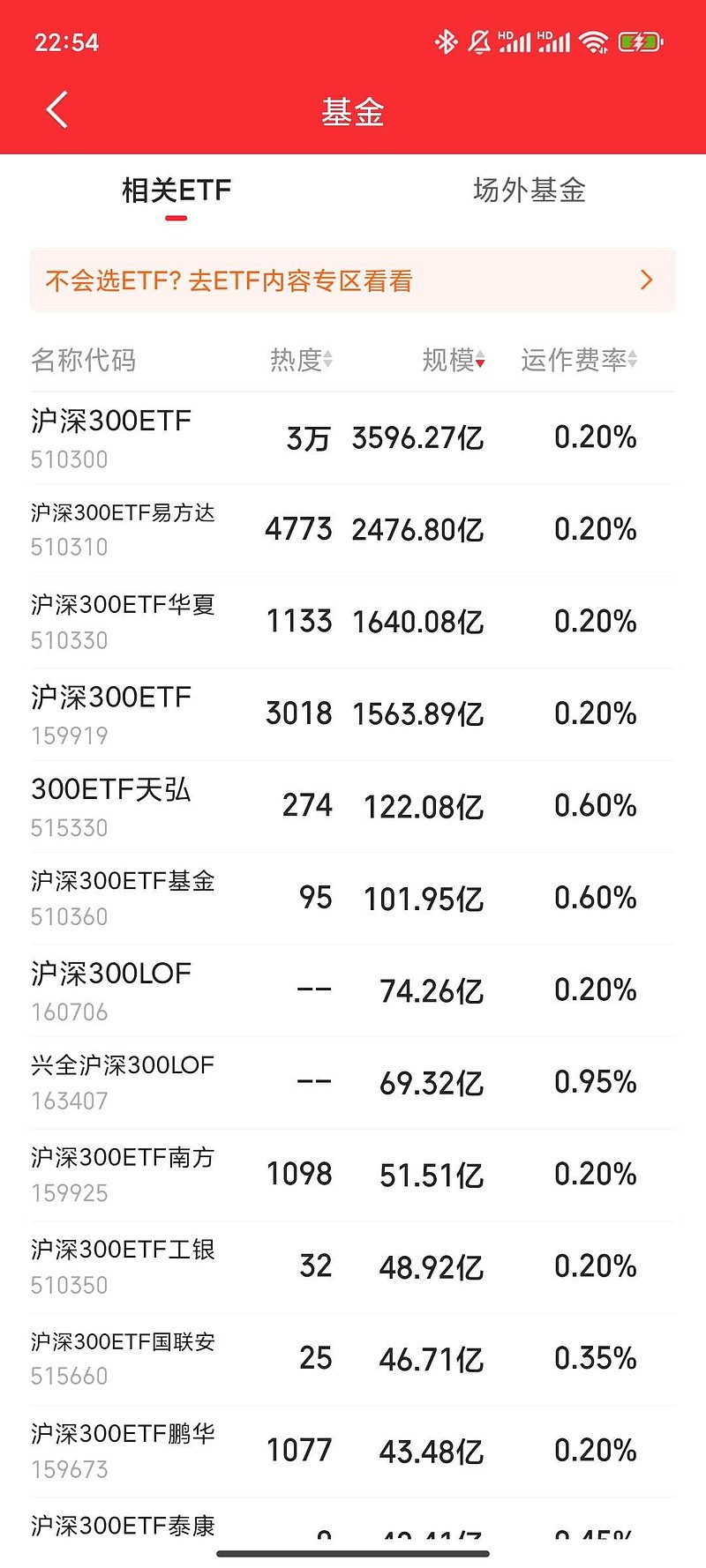 新能源赛道午后回落，储能电池ETF易方达（159566）全天净申购达1.2亿份