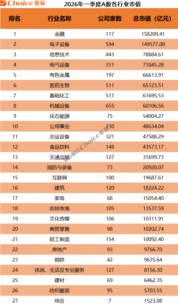 中证协：一季度券商主承销科创债逾1900亿元