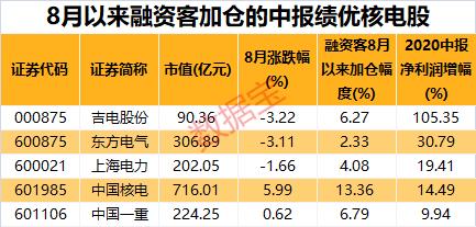 聚和材料股价创新高，融资客抢先加仓