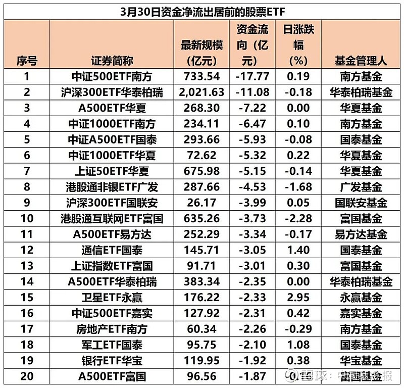 【ETF观察】5月6日股票指数ETF净流出134.33亿元
