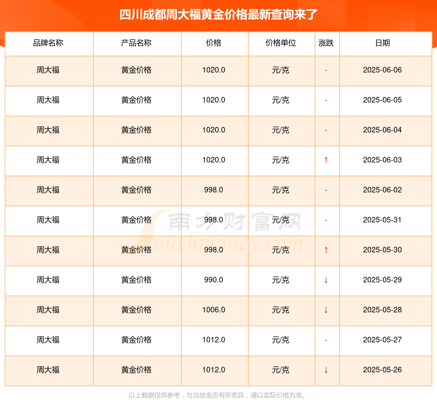 诚邦股份成交额创2025年7月7日以来新高