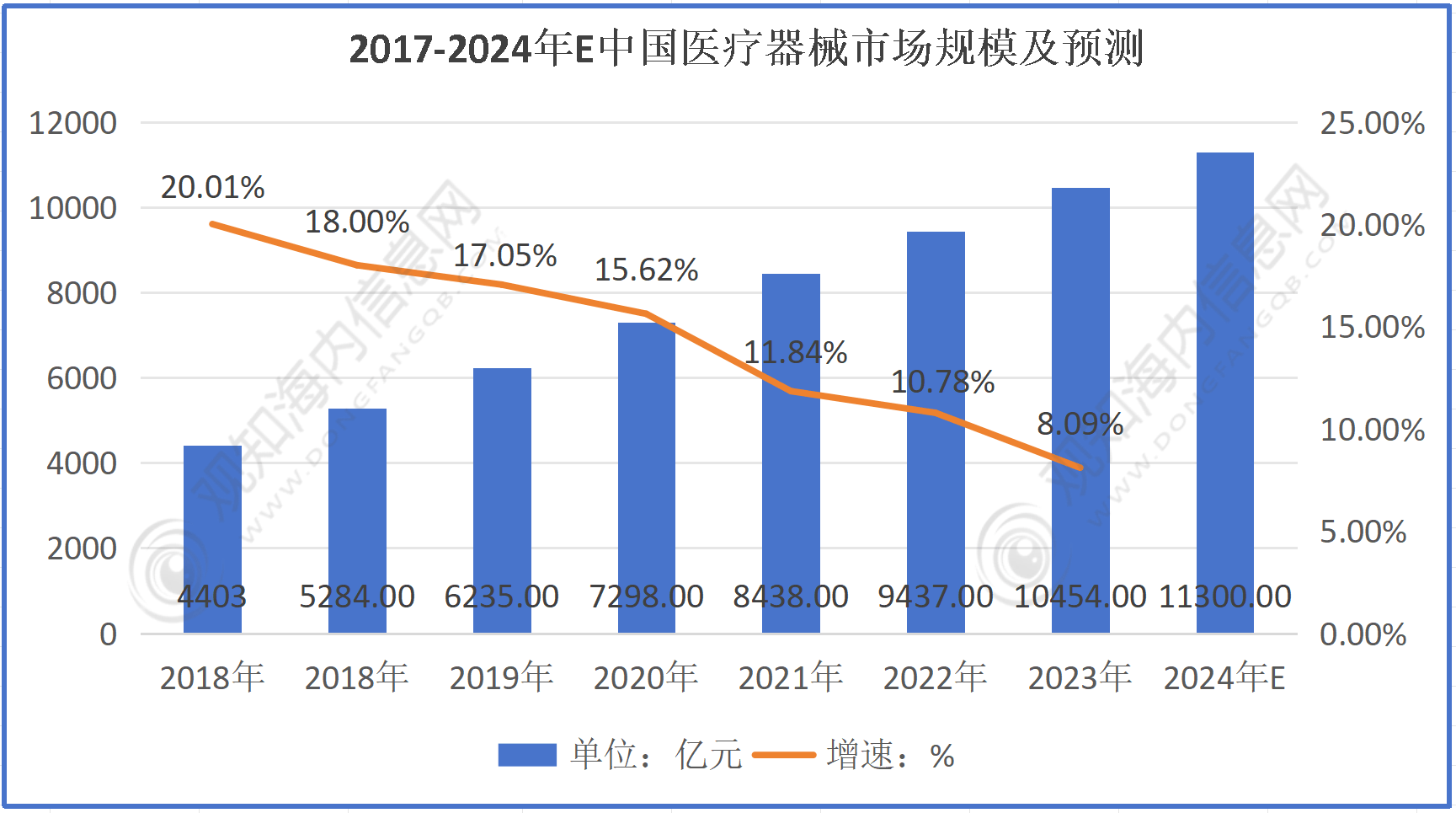 中国对中东医疗器械出口增长至34.84亿美元