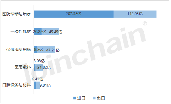 中国对中东医疗器械出口增长至34.84亿美元