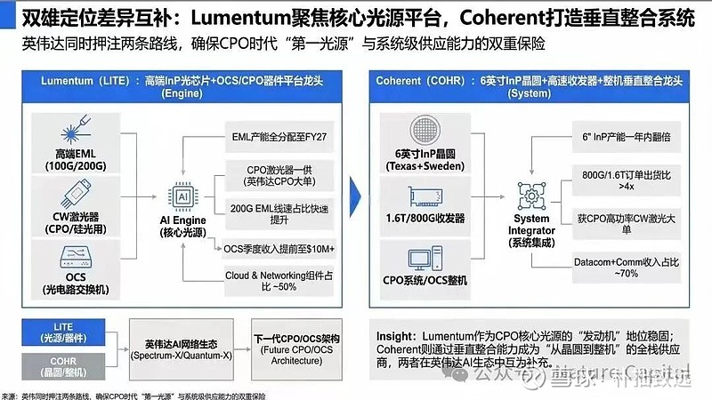 盟固利：达州磷酸铁锂产线有望在2027年拿到客户订单