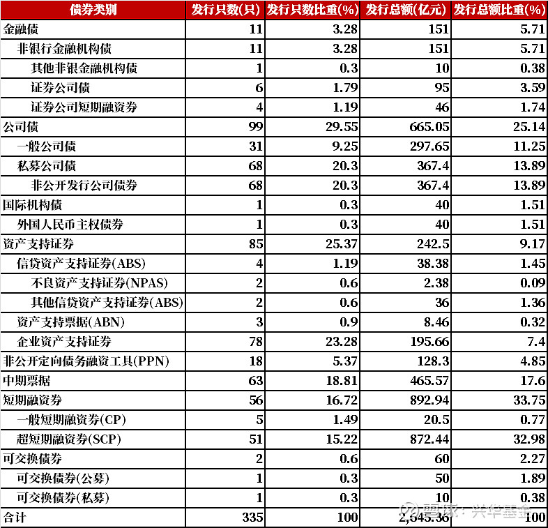 债市收盘| 市场小幅回暖，央行4月通过公开市场国债买卖净投放400亿