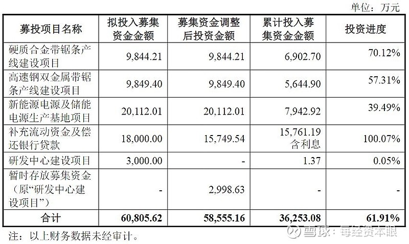 山外山：实控人高光勇拟减持公司不超1%股份