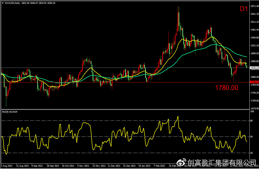 调查显示较多数分析师认为菲央行将加息
