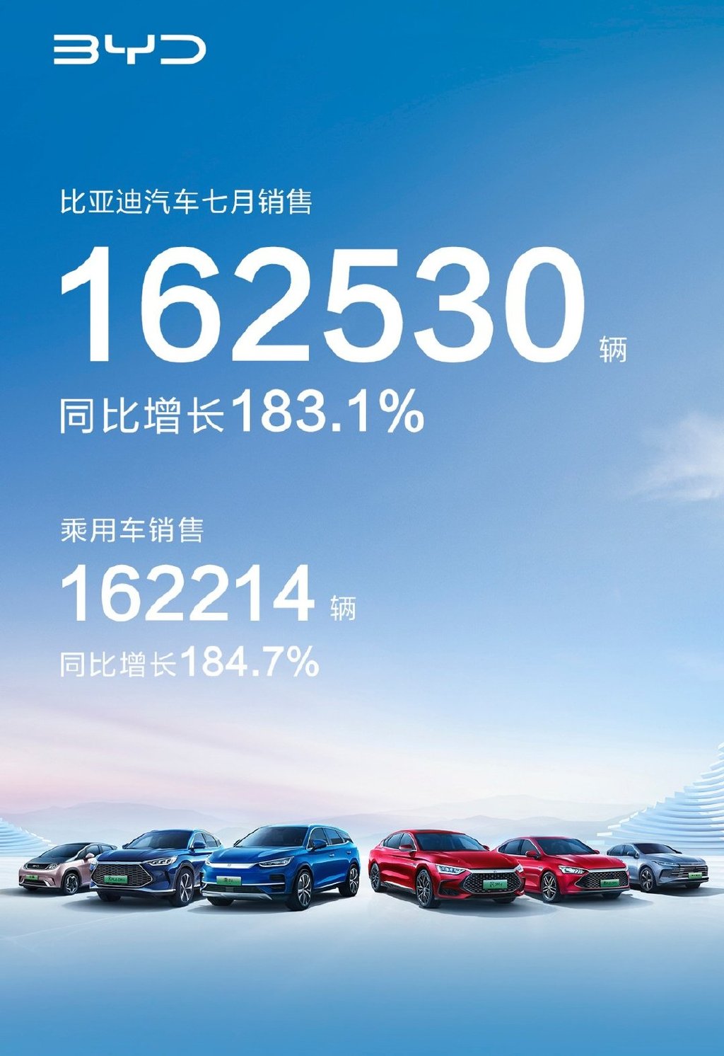 菲电动汽车销量一个月翻番