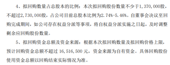 民生健康：累计回购约211万股