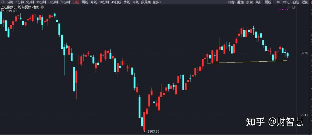 基础化工行业今日跌1.18%，主力资金净流出59.31亿元