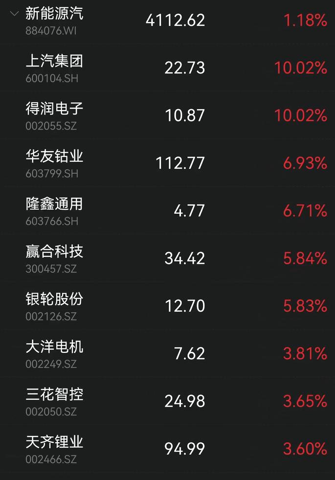 基础化工行业今日跌1.18%，主力资金净流出59.31亿元