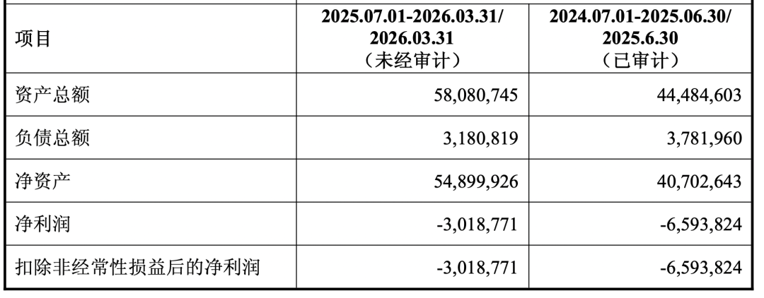 华友钴业拟2.1亿美元收购大西洋锂业100%股权 后者核心资产为加纳Ewoyaa锂矿项目