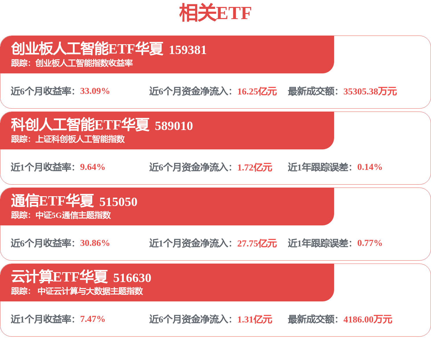12只科创板股获融资净买入额超1亿元