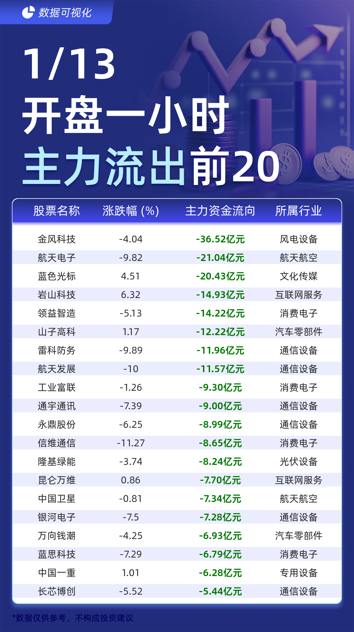 电子板块净流入约230亿元居首 龙虎榜机构抢筹多股