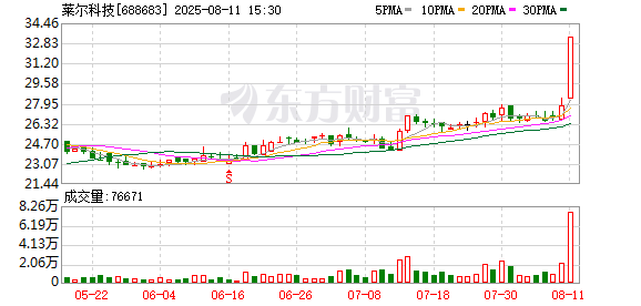 泰金新能龙虎榜：营业部净卖出3170.32万元