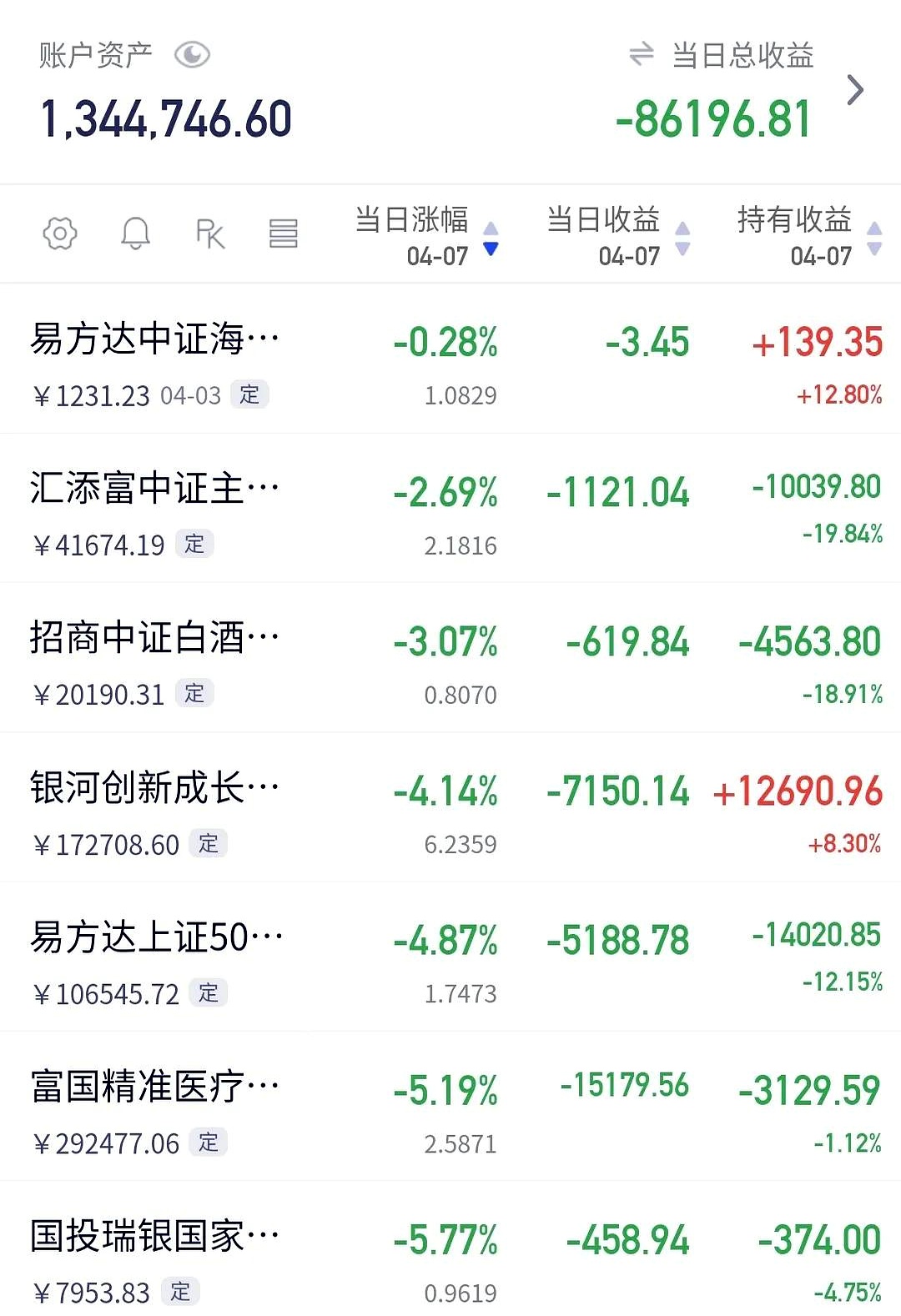 今日125股涨停 主要集中在机械设备、通信等行业
