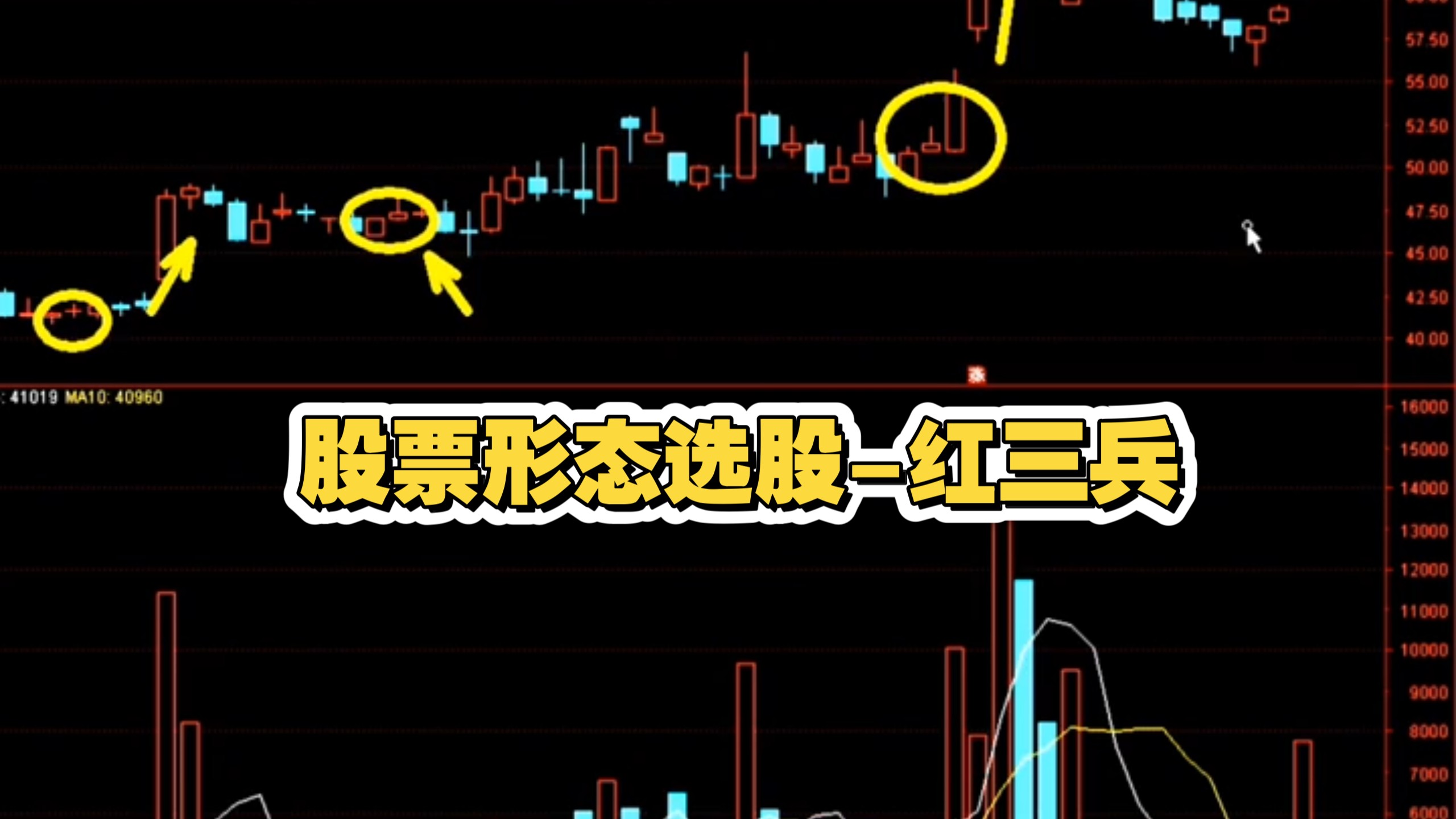 红三兵回调 后期三大策略
