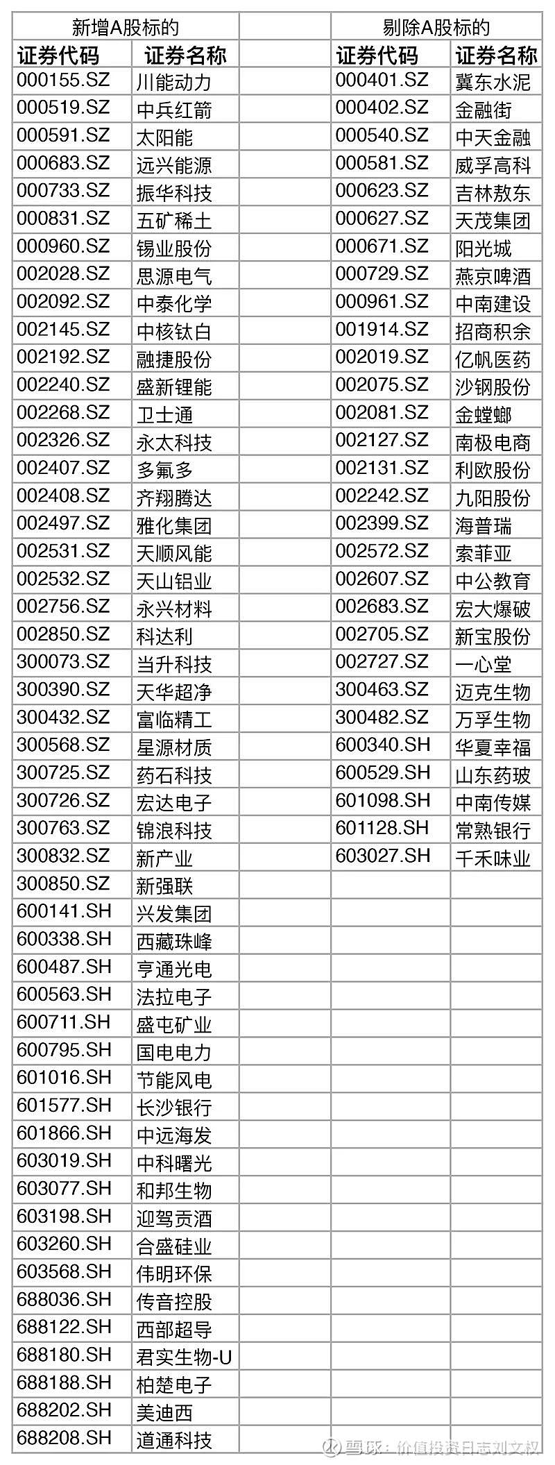 A股五月二连红，超20只基金单日涨逾6%！年内“冠军”收益率已超111%
