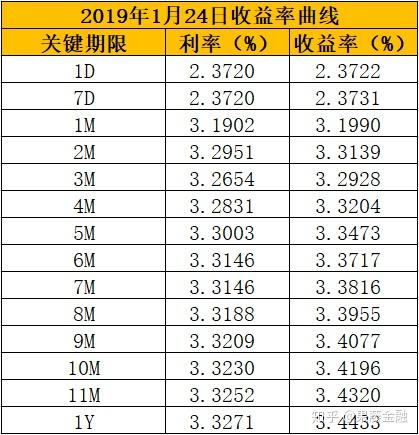 邢毅出任山西银行行长；中英人寿推出预定利率1.25%分红险 | 金融早参