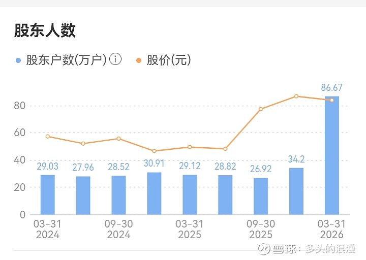 华是科技最新股东户数环比下降9.65% 筹码趋向集中