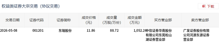 杭华股份发生大宗交易 成交折价率10.28%