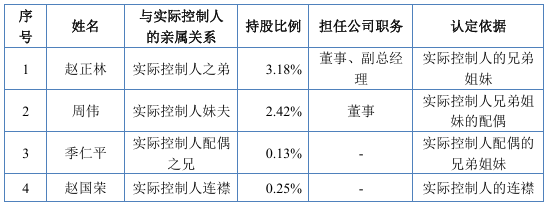 振宏股份5月8日龙虎榜数据