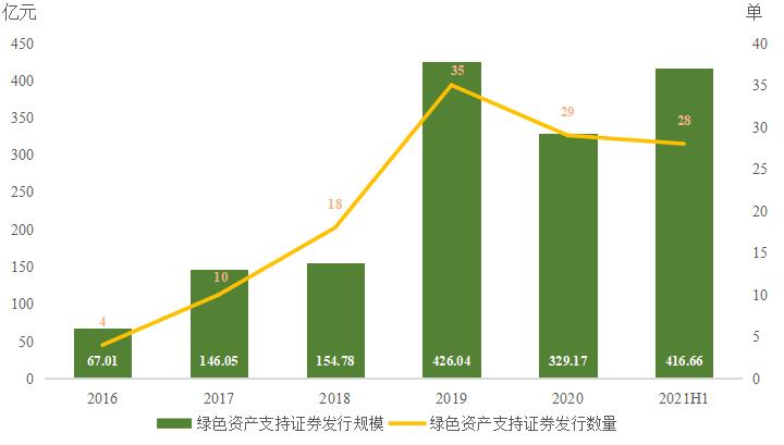 香港特区政府发售机构绿色债券及基础建设债券