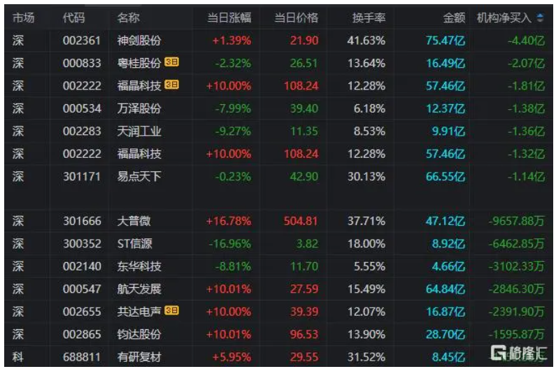 天润工业5月8日龙虎榜数据