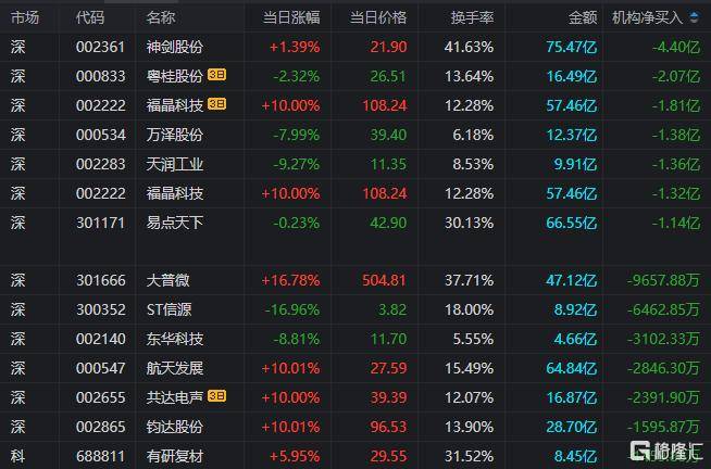 天润工业5月8日龙虎榜数据